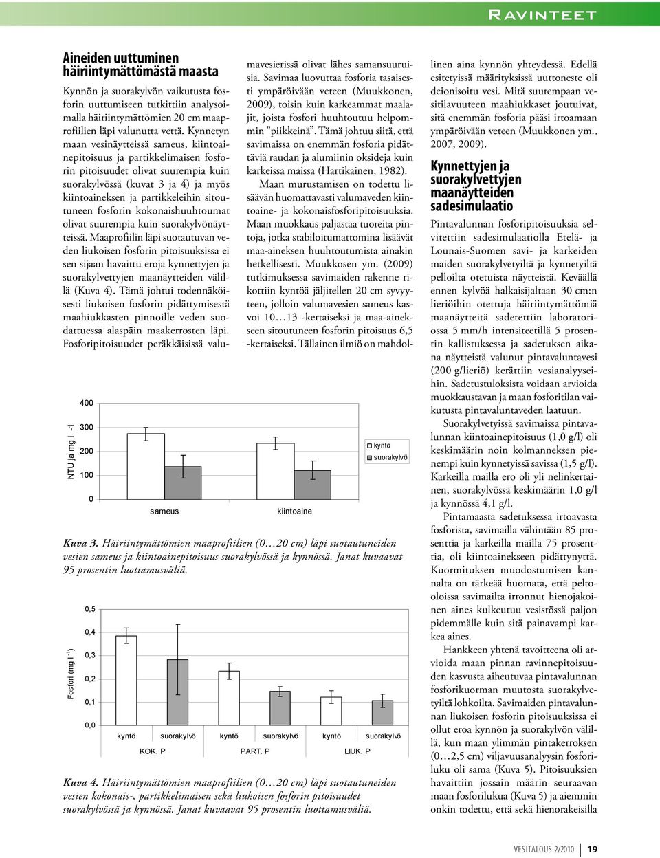 Fosfori (mg l -1 ) 400 300 200 100 0 0,5 0,4 0,3 0,2 0,1 0,0 sameus kiintoaine kyntö suorakylvö kyntö suorakylvö kyntö suorakylvö kyntö suorakylvö KOK. P PART. P LIUK. P Kuva 4.
