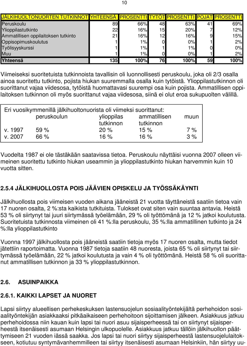 peruskoulu, joka oli 2/3 osalla ainoa suoritettu tutkinto, pojista hiukan suuremmalla osalla kuin tytöistä.