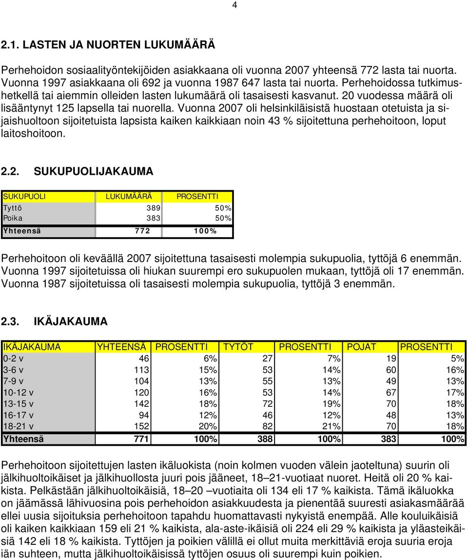 Vuonna 2007 oli helsinkiläisistä huostaan otetuista ja sijaishuoltoon sijoitetuista lapsista kaiken kaikkiaan noin 43 % sijoitettuna perhehoitoon, loput laitoshoitoon. 2.2. SUKUPUOLIJAKAUMA SUKUPUOLI LUKUMÄÄRÄ PROSENTTI Tyttö 389 50% Poika 383 50% Yhteensä 772 100% Perhehoitoon oli keväällä 2007 sijoitettuna tasaisesti molempia sukupuolia, tyttöjä 6 enemmän.