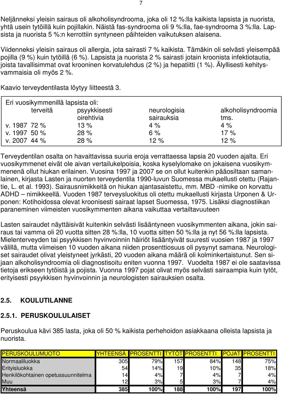 Tämäkin oli selvästi yleisempää pojilla (9 %) kuin tytöillä (6 %).