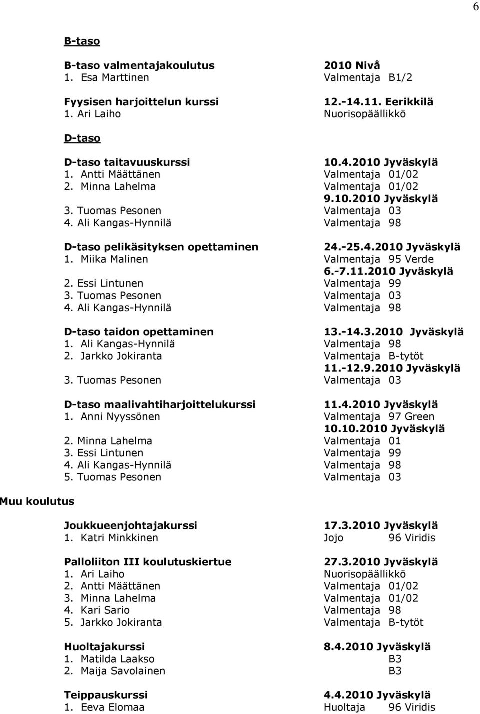 Tuomas Pesonen Valmentaja 03 4. Ali Kangas-Hynnilä Valmentaja 98 D-taso pelikäsityksen opettaminen 24.-25.4.2010 Jyväskylä 1. Miika Malinen Valmentaja 95 Verde 6.-7.11.2010 Jyväskylä 2.