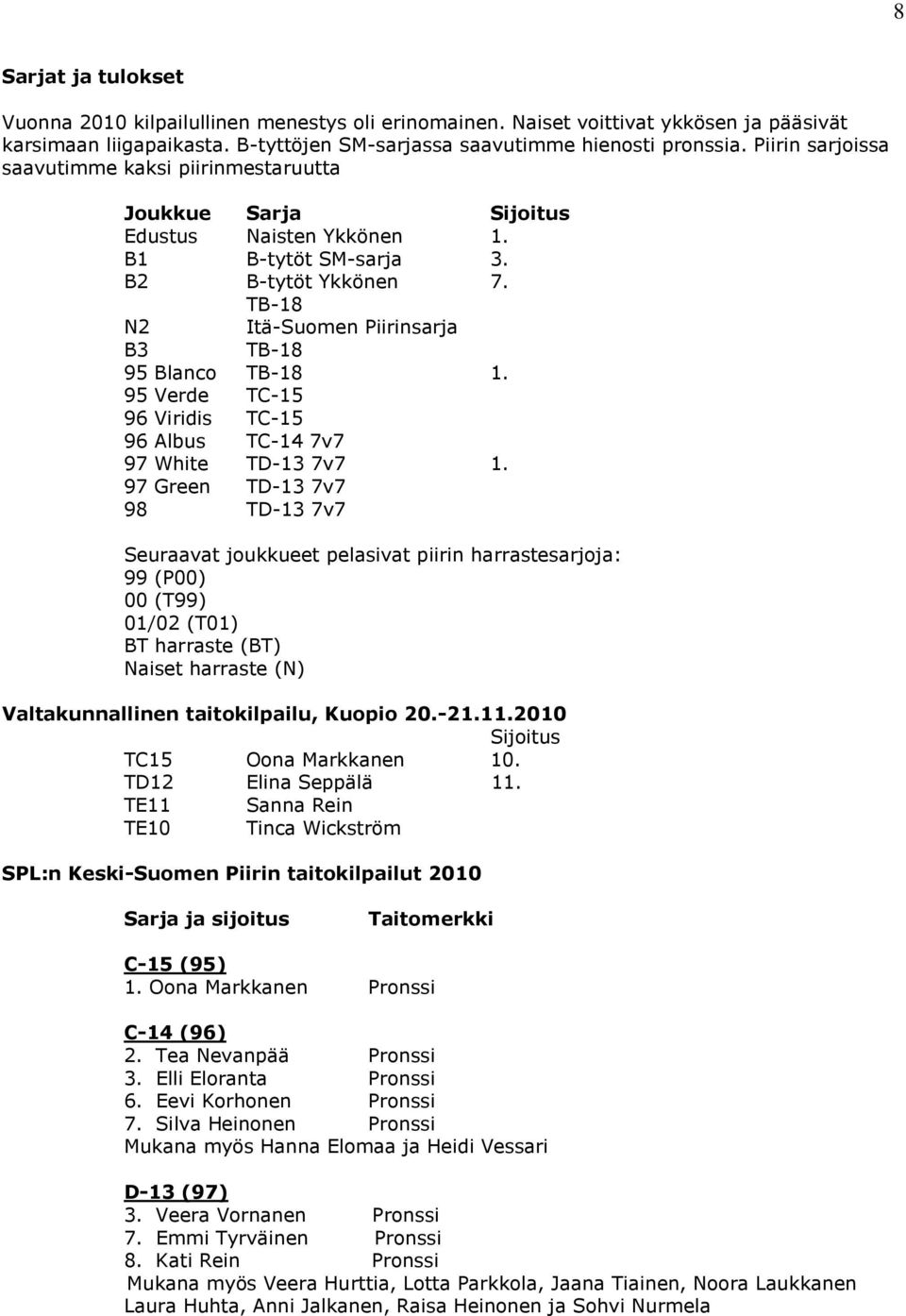 TB-18 N2 Itä-Suomen Piirinsarja B3 TB-18 95 Blanco TB-18 1. 95 Verde TC-15 96 Viridis TC-15 96 Albus TC-14 7v7 97 White TD-13 7v7 1.