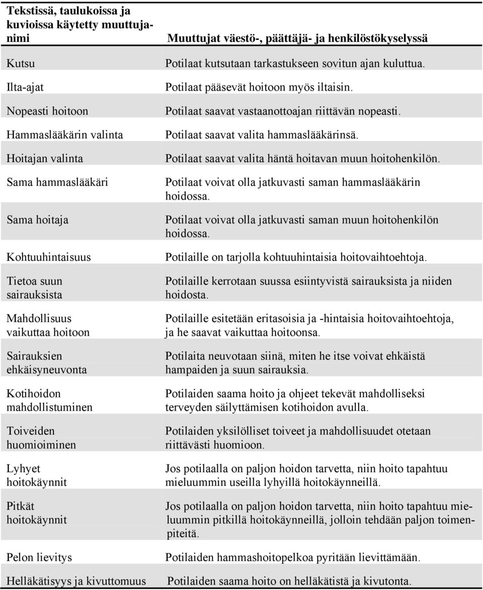 kivuttomuus Muuttujat väestö-, päättäjä- ja henkilöstökyselyssä Potilaat kutsutaan tarkastukseen sovitun ajan kuluttua. Potilaat pääsevät hoitoon myös iltaisin.