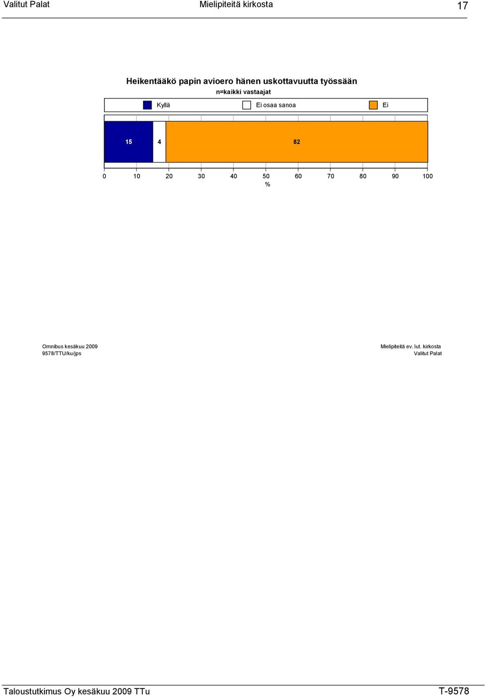10 20 30 40 50 60 70 80 90 100 % Omnibus kesäkuu 2009 9578/TTU/ku/jps