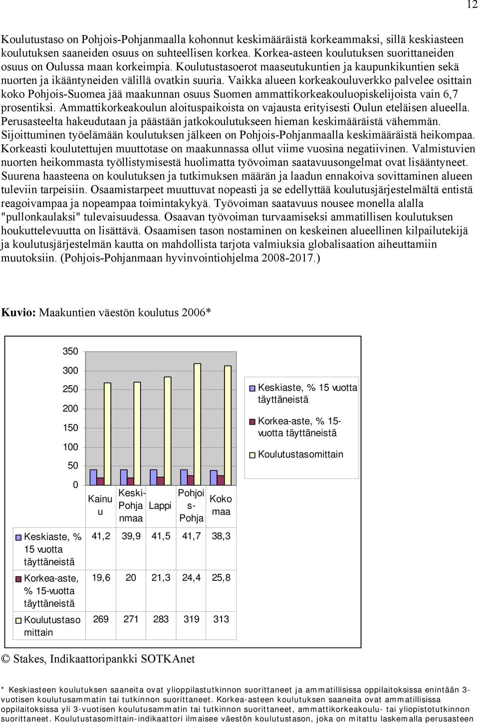 Vaikka alueen korkeakouluverkko palvelee osittain koko Pohjois-Suomea jää maakunnan osuus Suomen ammattikorkeakouluopiskelijoista vain 6,7 prosentiksi.