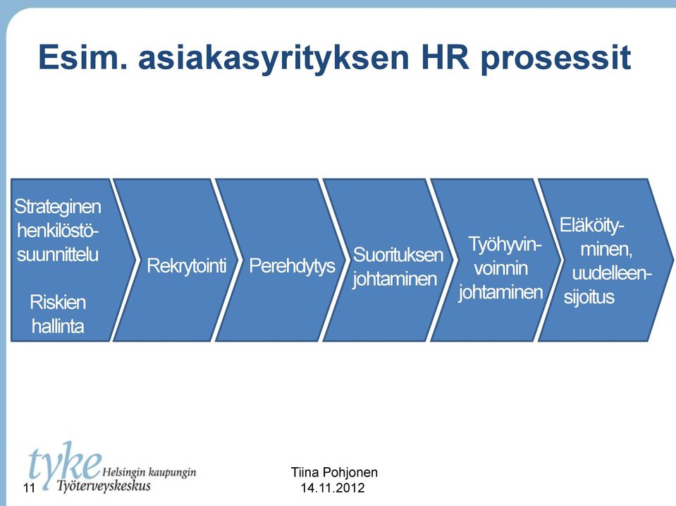 Rekrytointi Perehdytys Suorituksen johtaminen