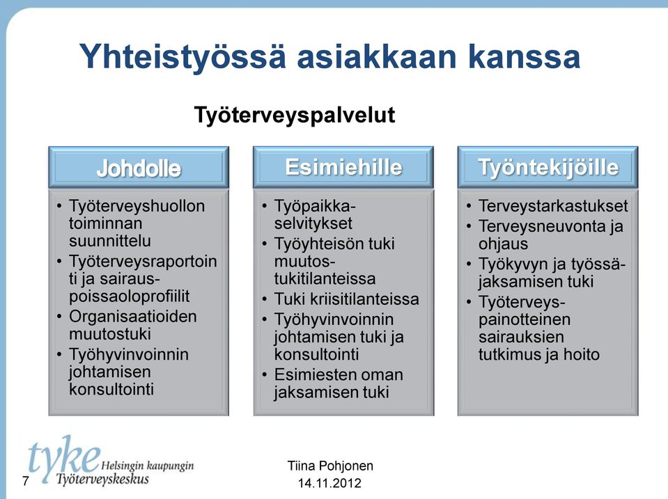 Työyhteisön tuki muutostukitilanteissa Tuki kriisitilanteissa Työhyvinvoinnin johtamisen tuki ja konsultointi Esimiesten oman