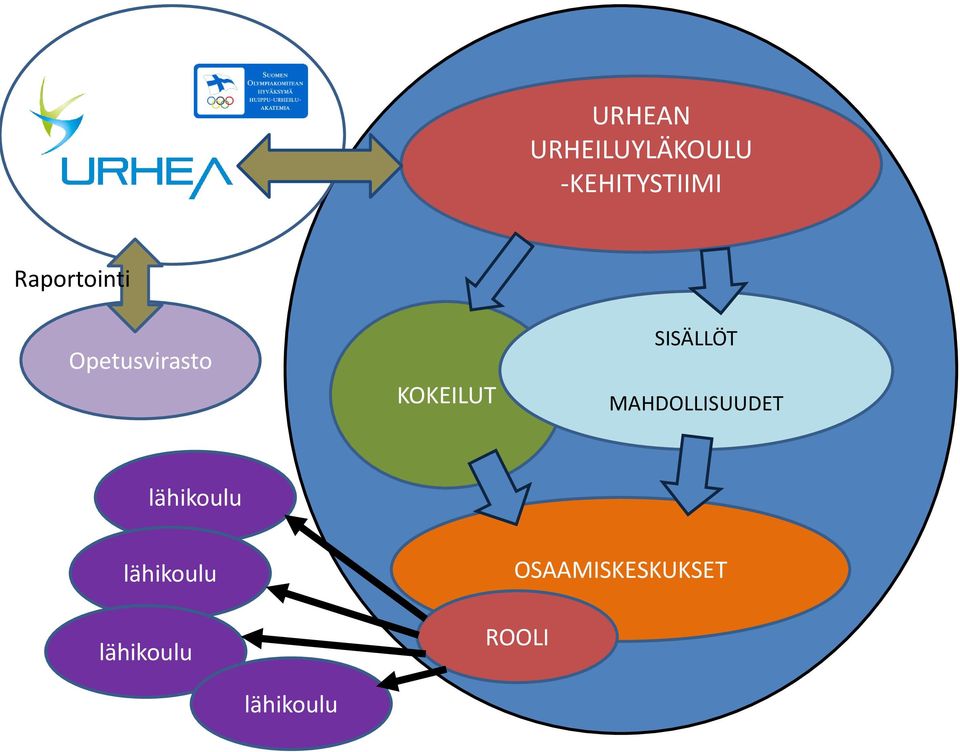 SISÄLLÖT MAHDOLLISUUDET lähikoulu