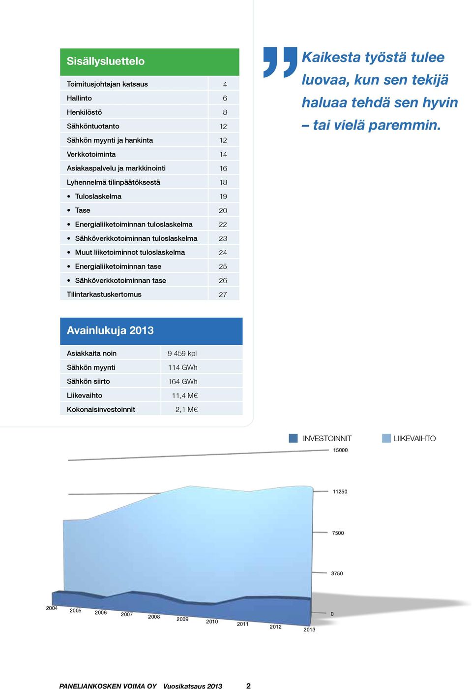 tuloslaskelma 23 Muut liiketoiminnot tuloslaskelma 24 Energialiiketoiminnan tase 25 Sähköverkkotoiminnan tase 26 Tilintarkastuskertomus 27 Avainlukuja 2013 INVESTOINNIT LIIKEVAIHTO Asiakkaita noin 9