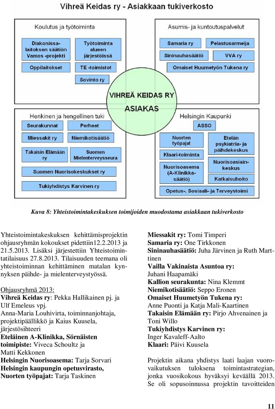 Ohjausryhmä 2013: Vihreä Keidas ry: Pekka Hallikainen pj. ja Ulf Emeleus vpj.