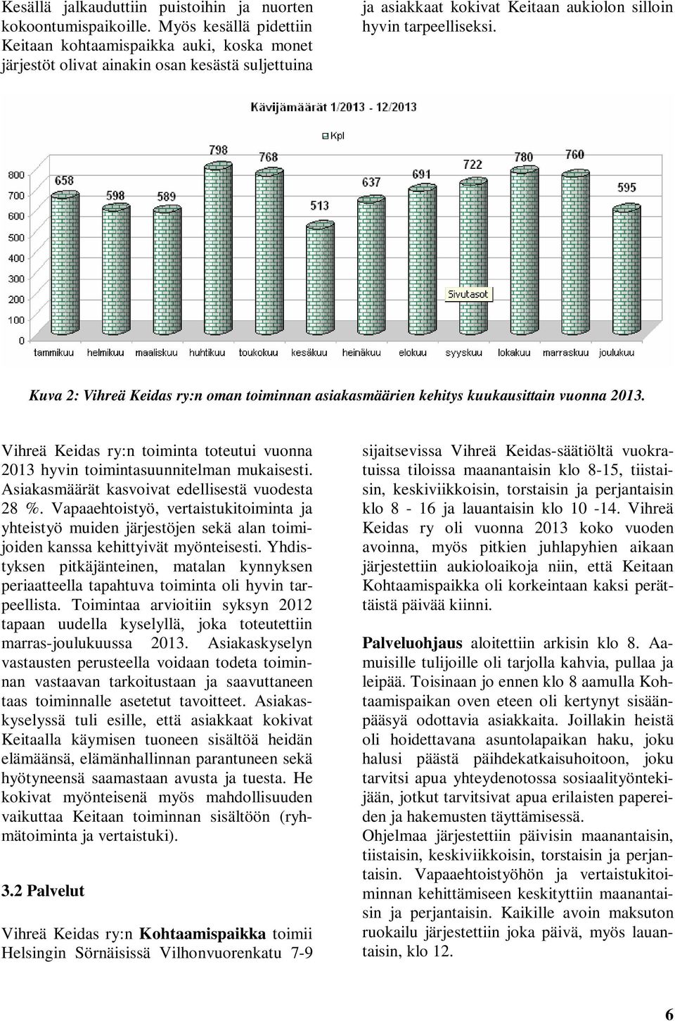 Kuva 2: Vihreä Keidas ry:n oman toiminnan asiakasmäärien kehitys kuukausittain vuonna 2013. Vihreä Keidas ry:n toiminta toteutui vuonna 2013 hyvin toimintasuunnitelman mukaisesti.