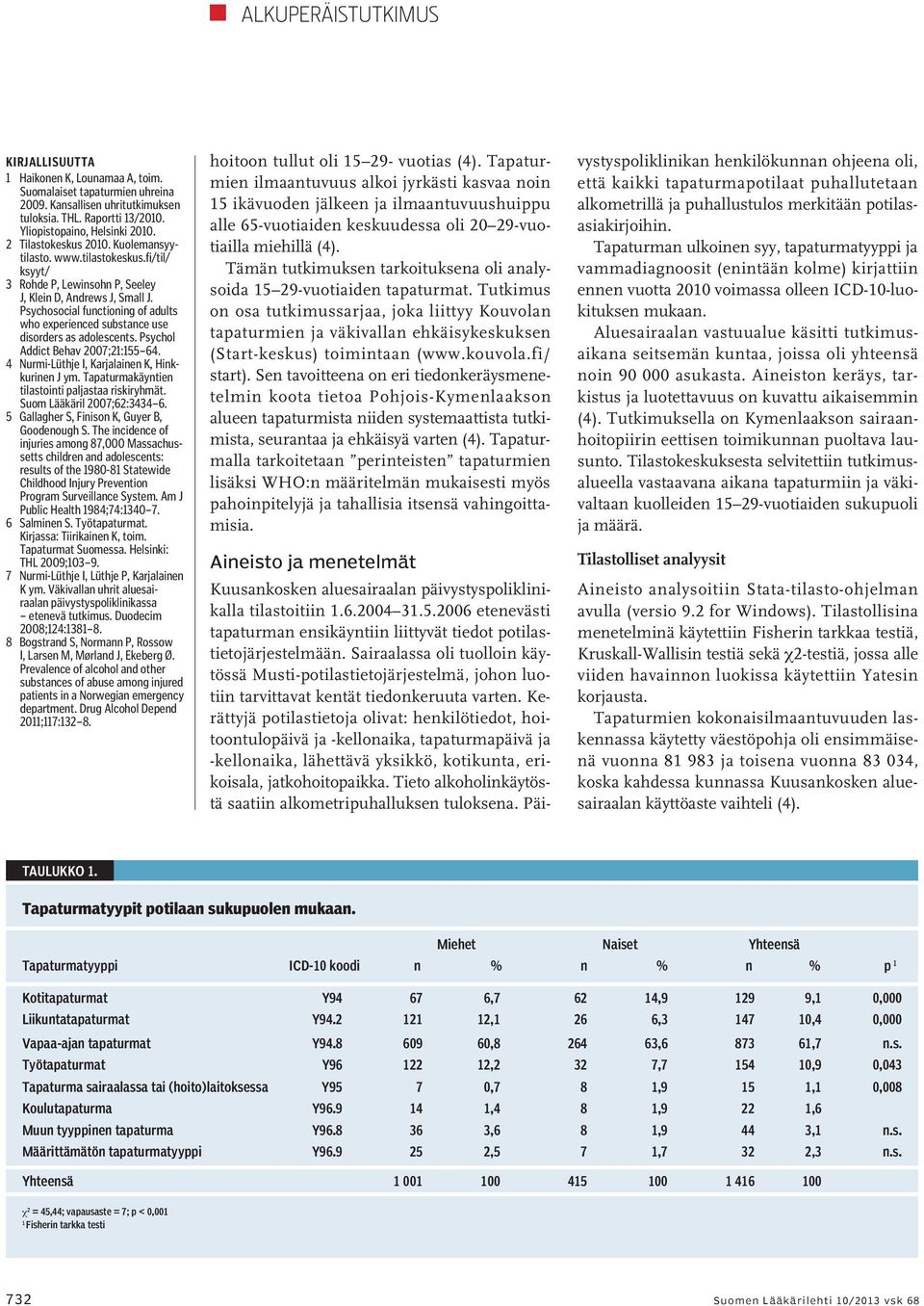 Psychosocial functioning of adults who experienced substance use disorders as adolescents. Psychol Addict Behav 2007;21:155 64. 4 Nurmi-Lüthje I, Karjalainen K, Hinkkurinen J ym.