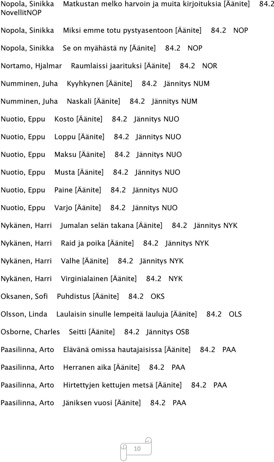 2 Jännitys NUO Nuotio, Eppu Loppu [Äänite] 84.2 Jännitys NUO Nuotio, Eppu Maksu [Äänite] 84.2 Jännitys NUO Nuotio, Eppu Musta [Äänite] 84.2 Jännitys NUO Nuotio, Eppu Paine [Äänite] 84.