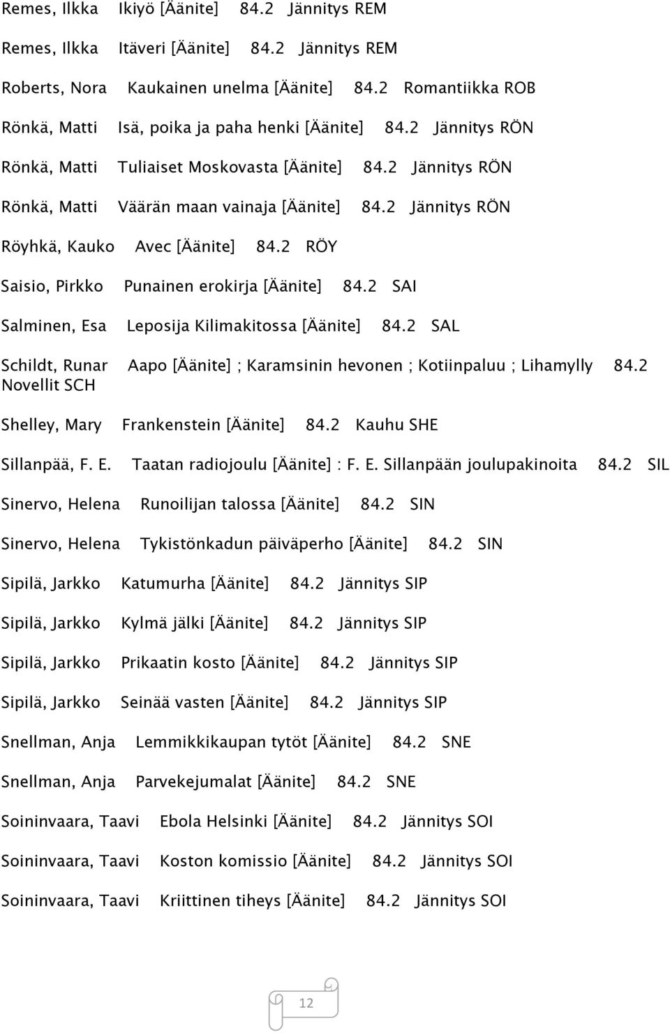 2 Jännitys RÖN Röyhkä, Kauko Avec [Äänite] 84.2 RÖY Saisio, Pirkko Punainen erokirja [Äänite] 84.2 SAI Salminen, Esa Leposija Kilimakitossa [Äänite] 84.