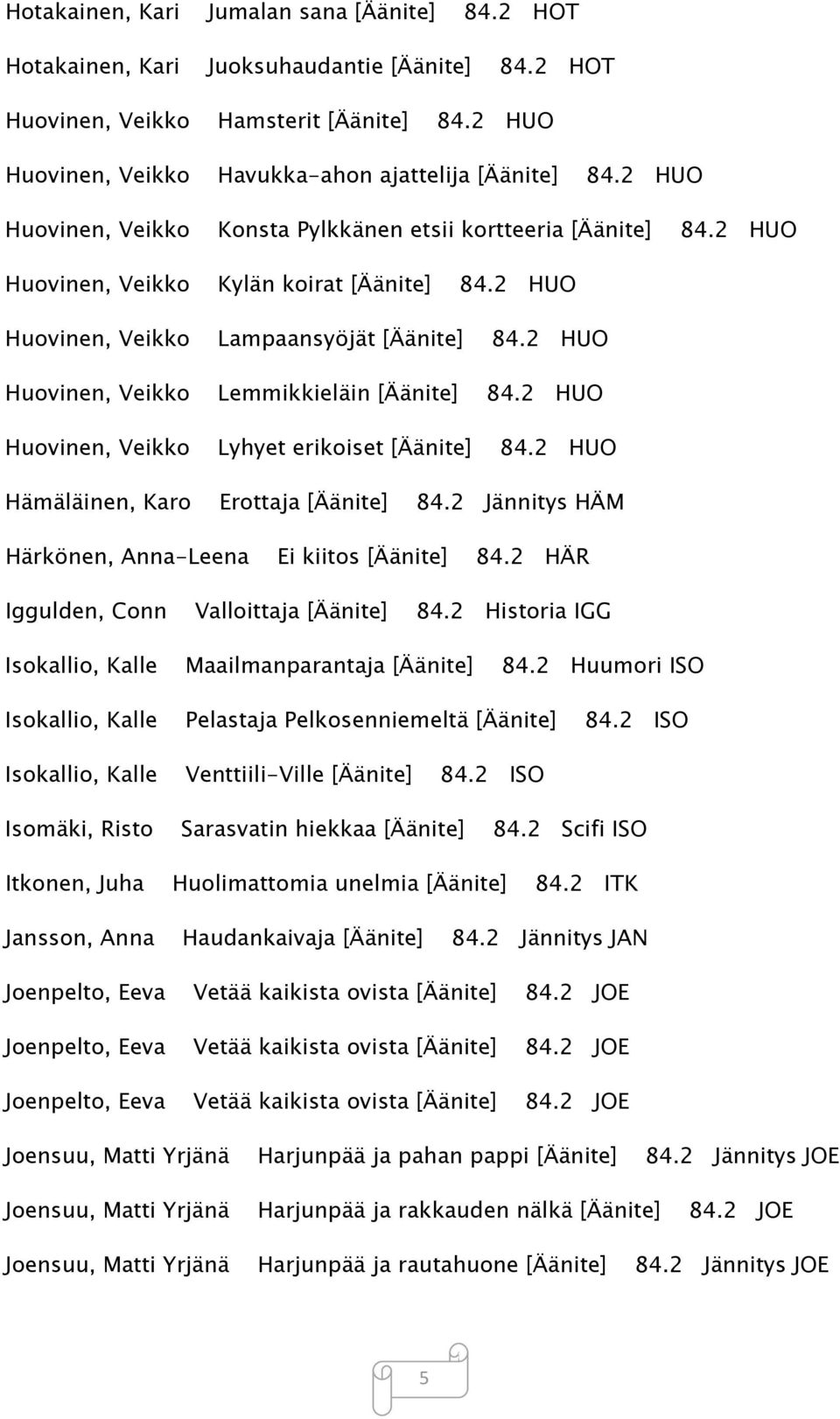 2 HUO Huovinen, Veikko Lemmikkieläin [Äänite] 84.2 HUO Huovinen, Veikko Lyhyet erikoiset [Äänite] 84.2 HUO Hämäläinen, Karo Erottaja [Äänite] 84.