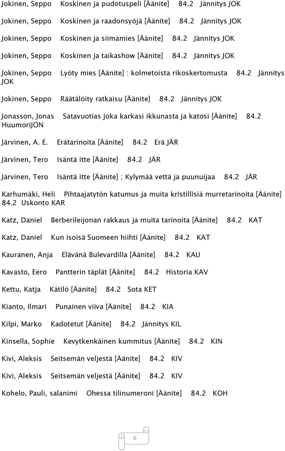 2 Jännitys JOK Jokinen, Seppo Räätälöity ratkaisu [Äänite] 84.2 Jännitys JOK Jonasson, Jonas Satavuotias joka karkasi ikkunasta ja katosi [Äänite] 84.2 HuumoriJON Järvinen, A. E.