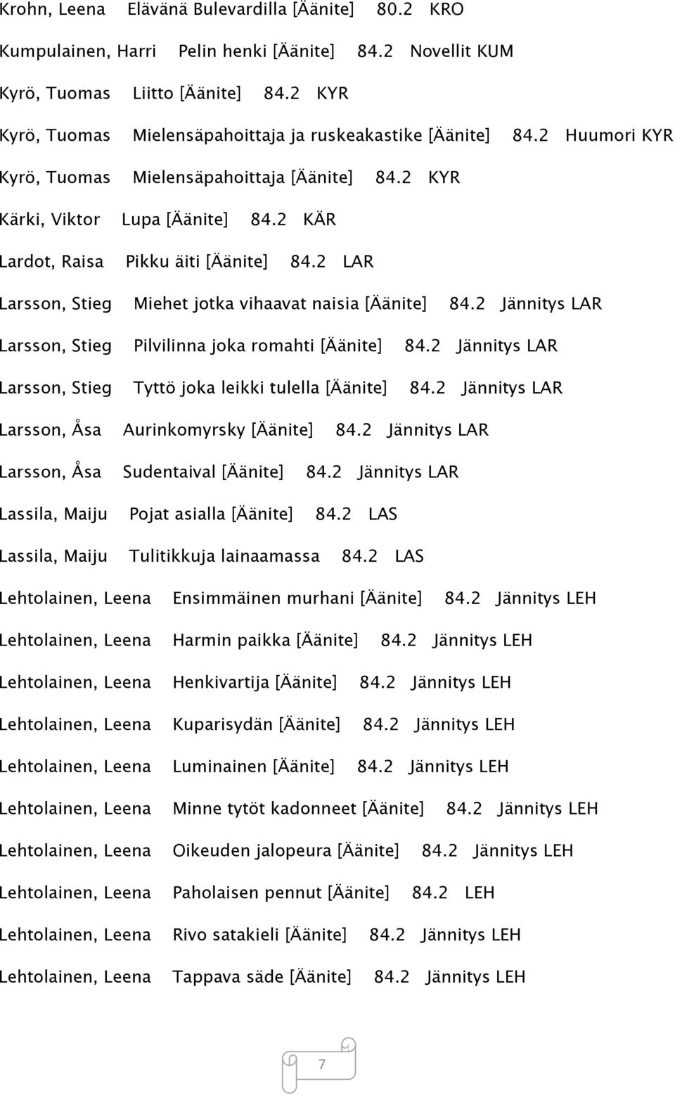 2 KÄR Lardot, Raisa Pikku äiti [Äänite] 84.2 LAR Larsson, Stieg Miehet jotka vihaavat naisia [Äänite] 84.2 Jännitys LAR Larsson, Stieg Pilvilinna joka romahti [Äänite] 84.