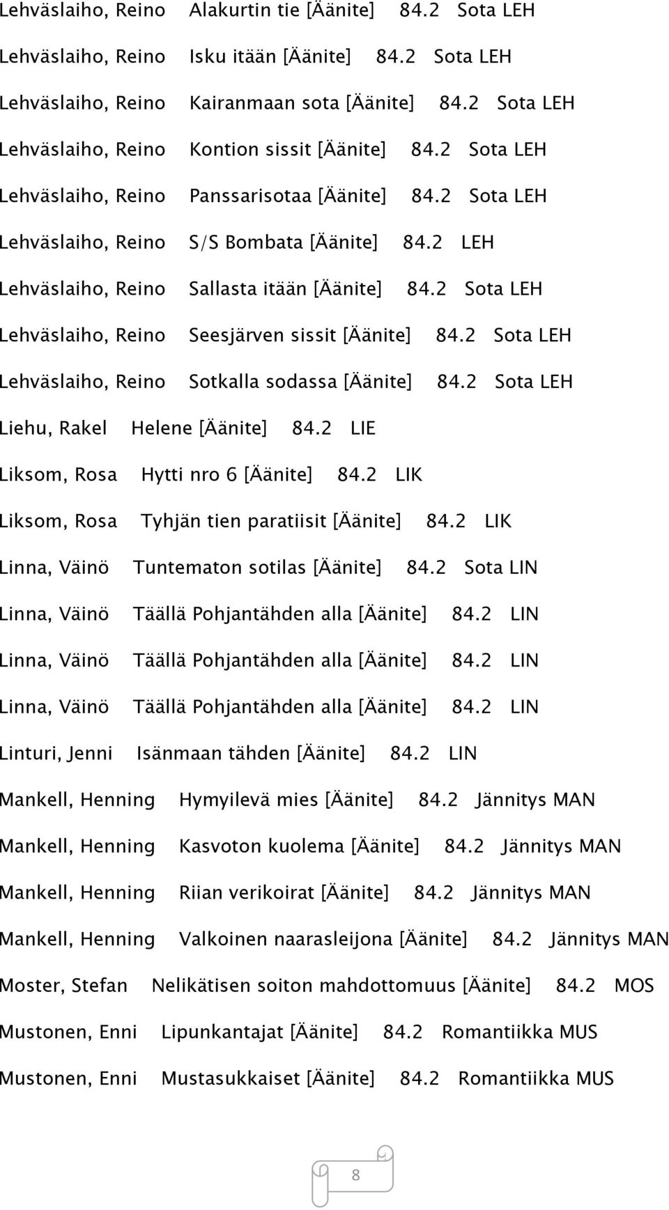 2 LEH Lehväslaiho, Reino Sallasta itään [Äänite] 84.2 Sota LEH Lehväslaiho, Reino Seesjärven sissit [Äänite] 84.2 Sota LEH Lehväslaiho, Reino Sotkalla sodassa [Äänite] 84.