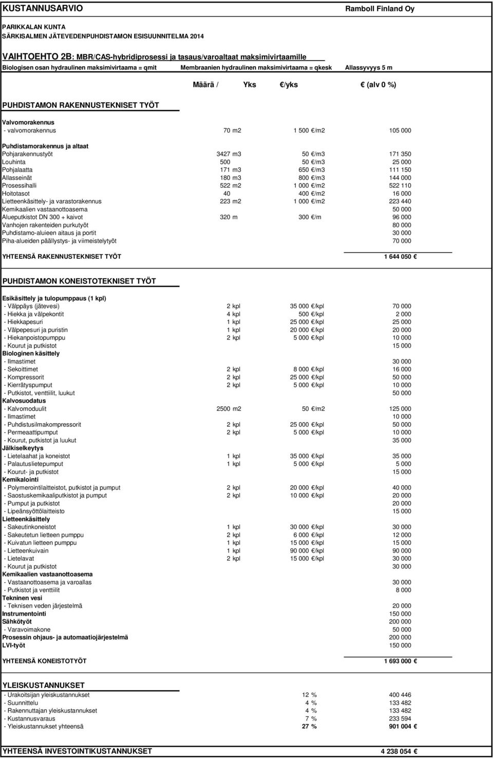 1 500 /m2 105 000 Puhdistamorakennus ja altaat Pohjarakennustyöt 3427 m3 50 /m3 171 350 Louhinta 500 50 /m3 25 000 Pohjalaatta 171 m3 650 /m3 111 150 Allasseinät 180 m3 800 /m3 144 000 Prosessihalli