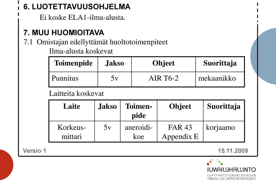 Ohjeet Suorittaja Punnitus 5v AIR T6-2 mekaanikko Laitteita koskevat 5v Laite Jakso