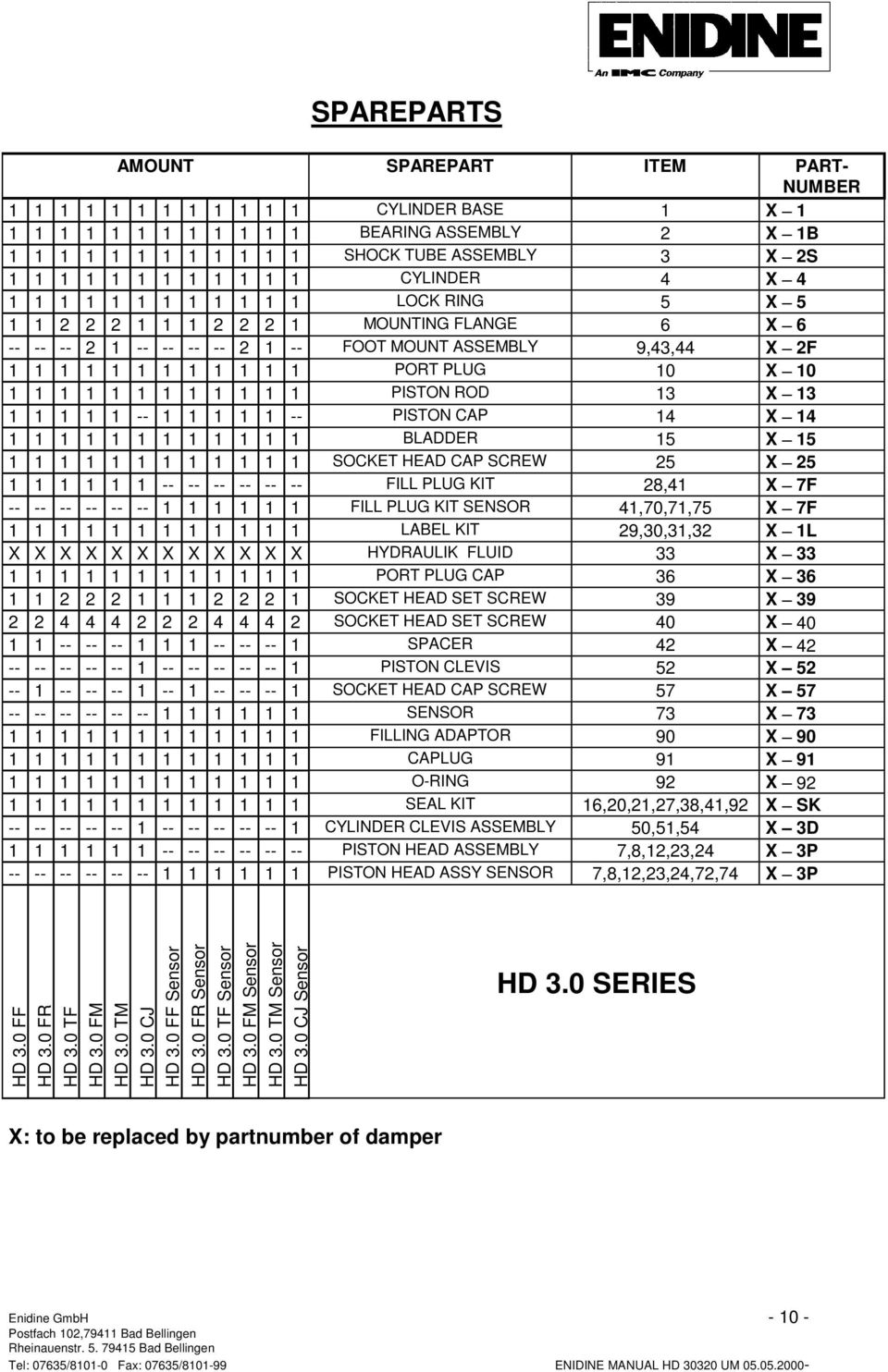 1 1 PORT PLUG 10 X 10 1 1 1 1 1 1 1 1 1 1 1 1 PISTON ROD 13 X 13 1 1 1 1 1 -- 1 1 1 1 1 -- PISTON CAP 14 X 14 1 1 1 1 1 1 1 1 1 1 1 1 BLADDER 15 X 15 1 1 1 1 1 1 1 1 1 1 1 1 SOCKET HEAD CAP SCREW 25