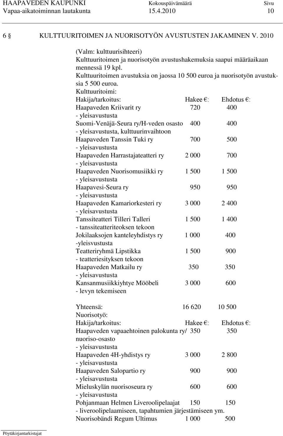 Kulttuuritoimen avustuksia on jaossa 10 500 euroa ja nuorisotyön avustuksia 5 500 euroa.