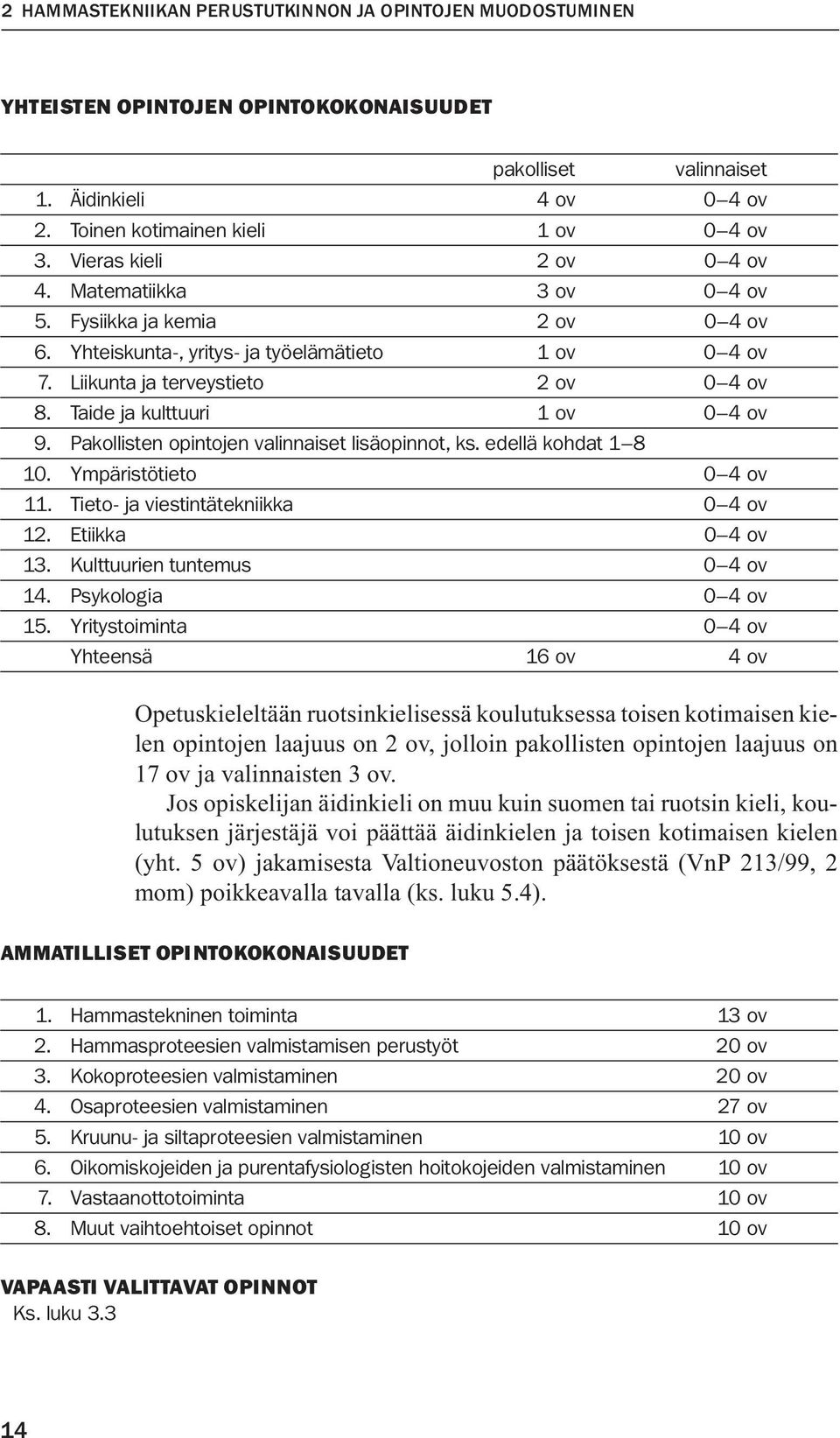 Taide ja kulttuuri 1 ov 0 4 ov 9. Pakollisten opintojen valinnaiset lisäopinnot, ks. edellä kohdat 1 8 10. Ympäristötieto 0 4 ov 11. Tieto- ja viestintätekniikka 0 4 ov 12. Etiikka 0 4 ov 13.