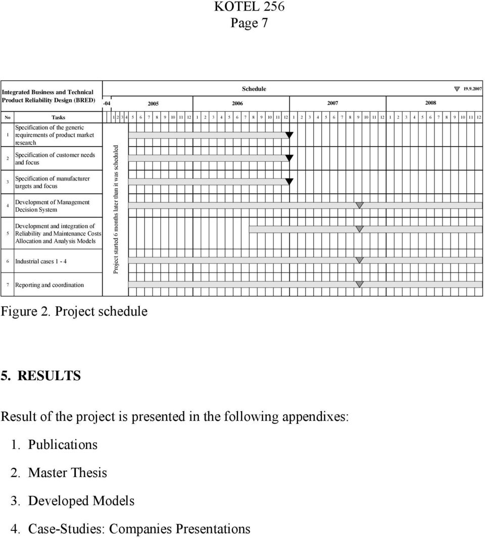 Specification of manufacturer 3 targets and focus Development of Management 4 Decision System Development and integration of 5 Reliability and Maintenance Costs Allocation and Analysis Models