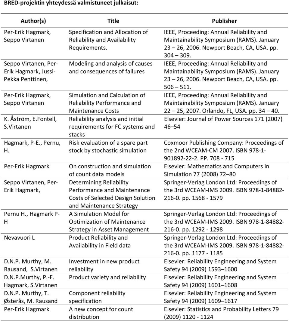 Virtanen D.N.P. Murthy, T. Østerås, M. Rausand Per Erik Hagmark Specification and Allocation of Reliability and Availability Requirements.