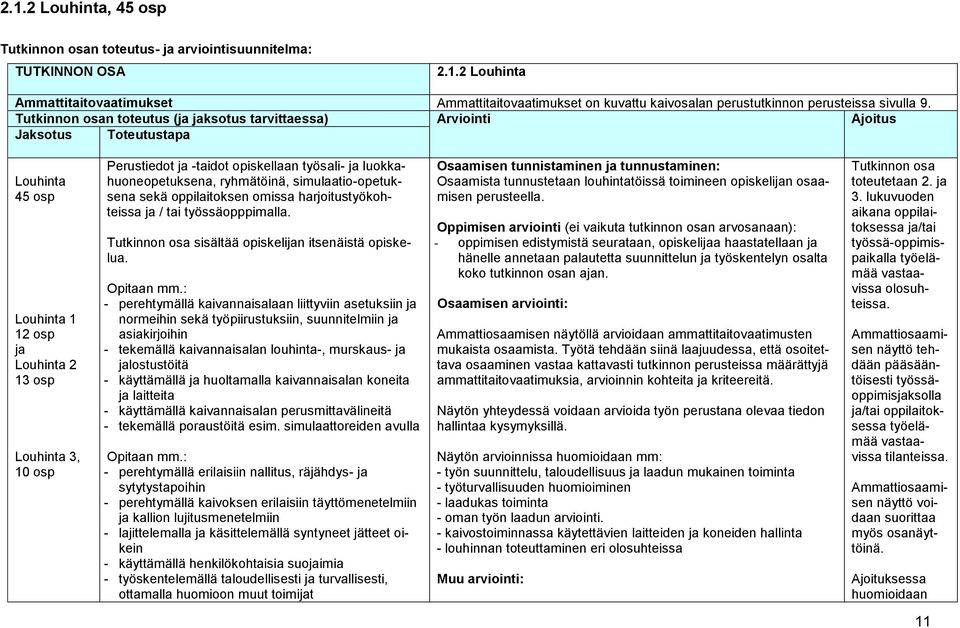 työsali- ja luokkahuoneopetuksena, ryhmätöinä, simulaatio-opetuksena sekä oppilaitoksen omissa harjoitustyökohteissa ja / tai työssäopppimalla. Tutkinnon osa sisältää opiskelijan itsenäistä opiskelua.