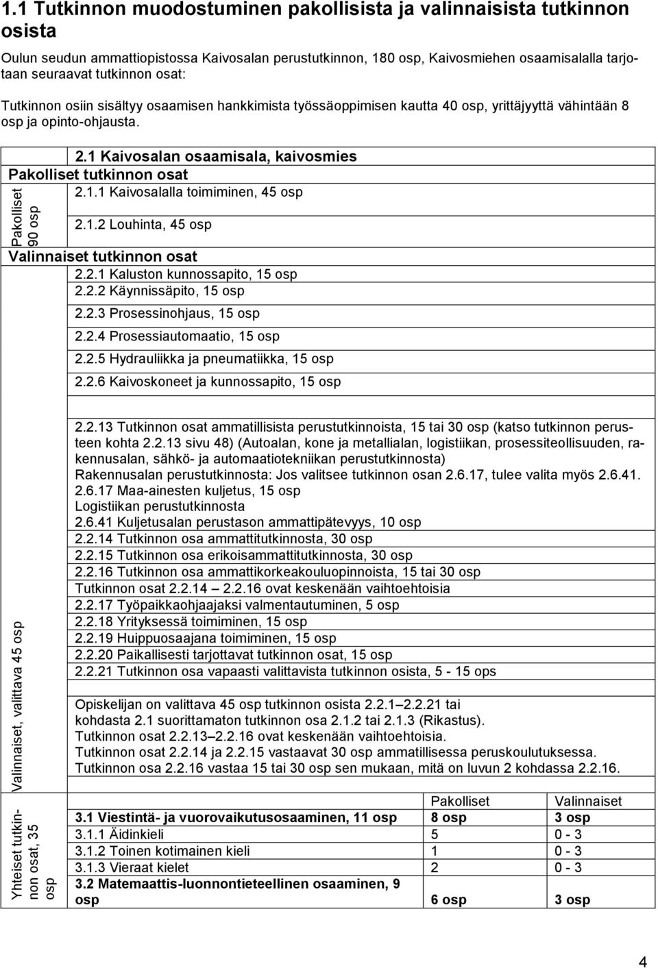1.1 Kaivosalalla toimiminen, 45 osp Pakolliset 90 osp 2.1.2 Louhinta, 45 osp Valinnaiset tutkinnon osat 2.2.1 Kaluston kunnossapito, 15 osp 2.2.2 Käynnissäpito, 15 osp 2.2.3 Prosessinohjaus, 15 osp 2.
