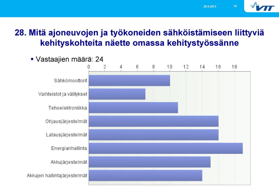 sähköistämiseen liittyviä