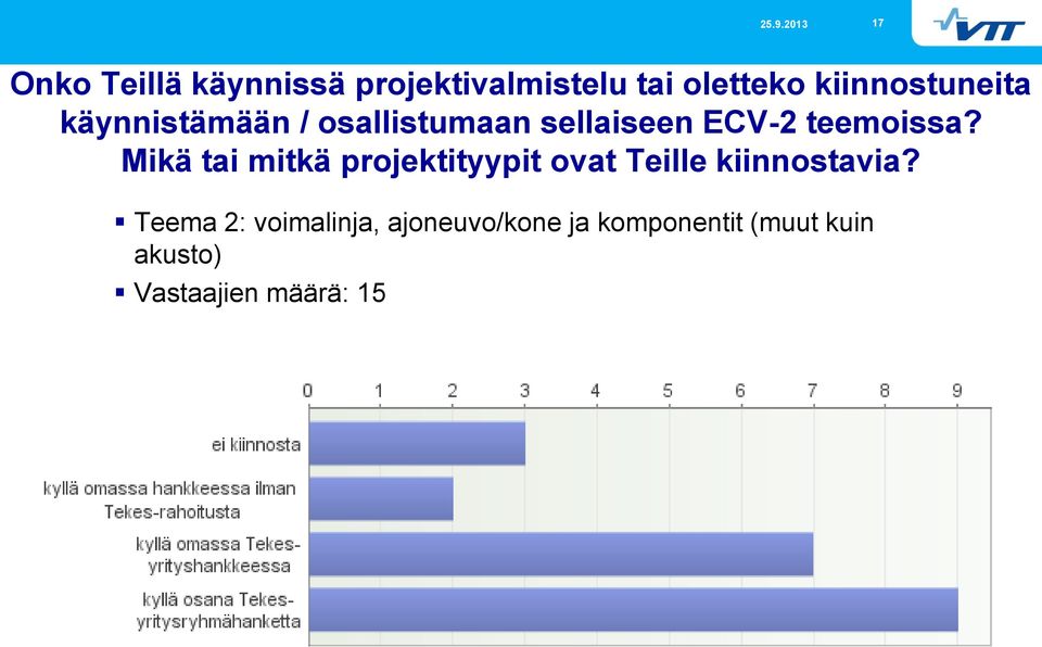 teemoissa? Mikä tai mitkä projektityypit ovat Teille kiinnostavia?