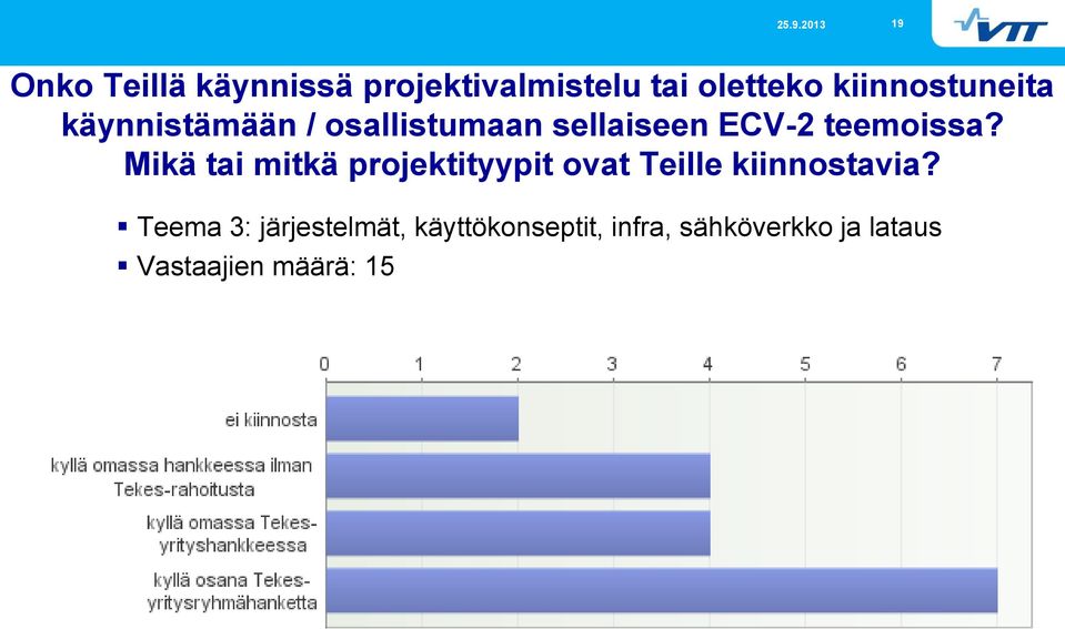 teemoissa? Mikä tai mitkä projektityypit ovat Teille kiinnostavia?