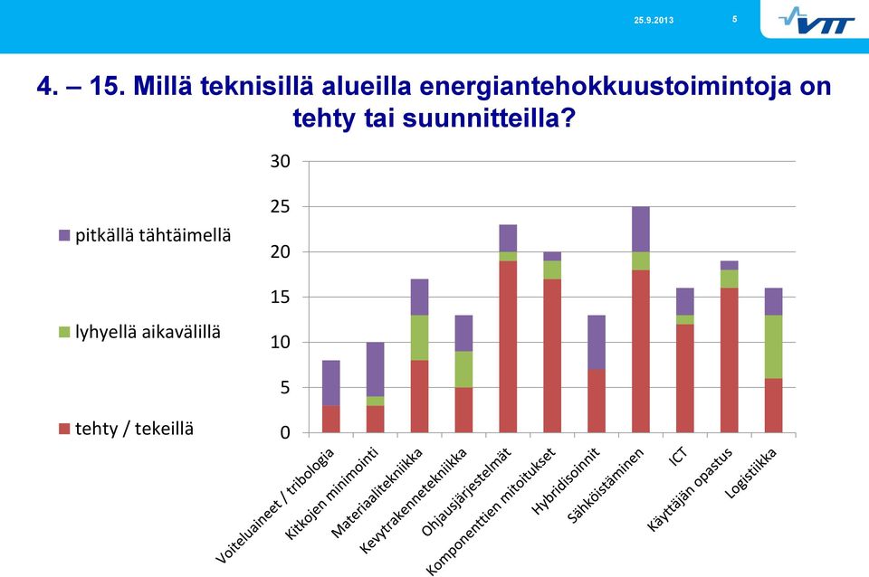 energiantehokkuustoimintoja on tehty tai