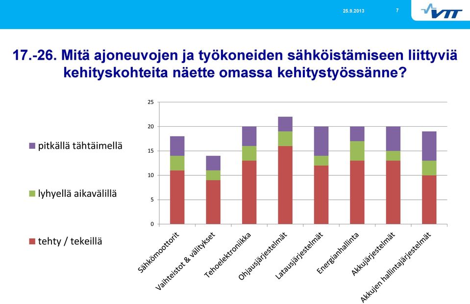 liittyviä kehityskohteita näette omassa