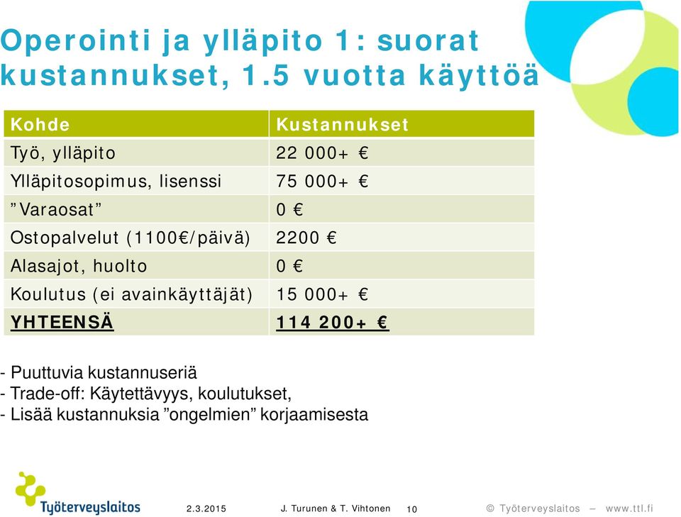 0 Ostopalvelut (1100 /päivä) 2200 Alasajot, huolto 0 Koulutus (ei avainkäyttäjät) 15 000+ YHTEENSÄ