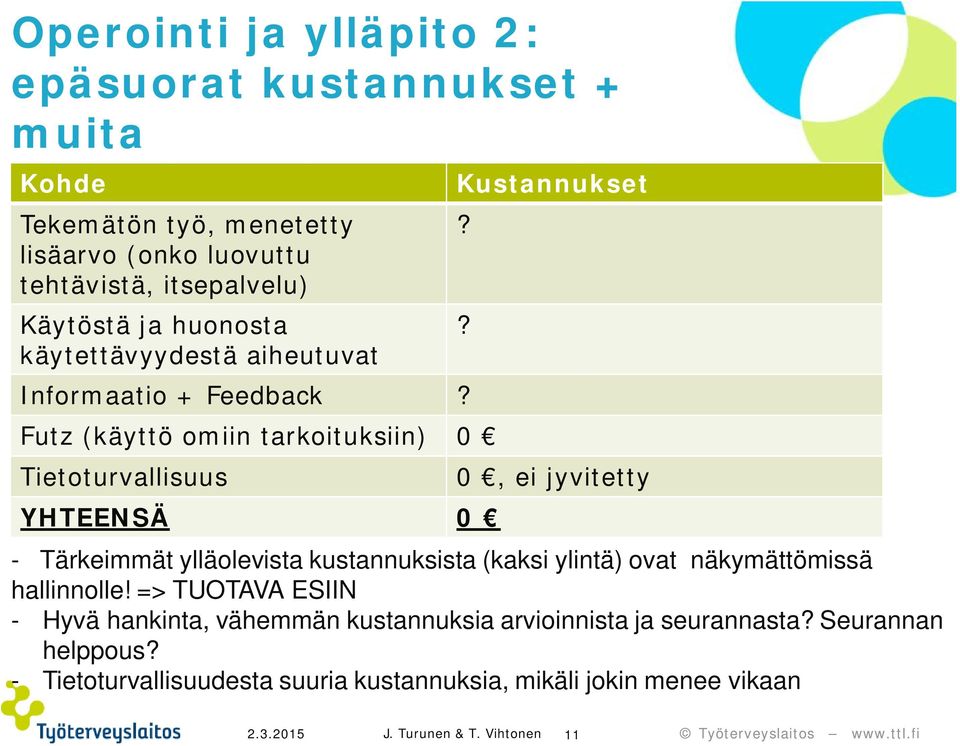 ? 0, ei jyvitetty - Tärkeimmät ylläolevista kustannuksista (kaksi ylintä) ovat näkymättömissä hallinnolle!