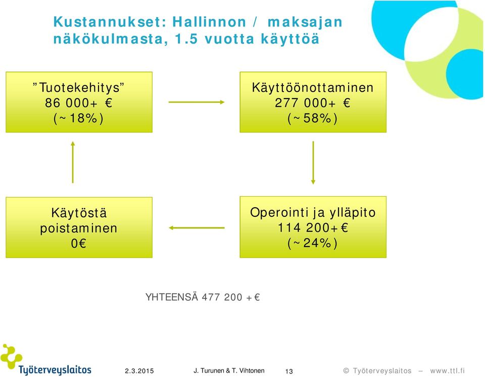 Käyttöönottaminen 277 000+ (~58%) Käytöstä poistaminen 0