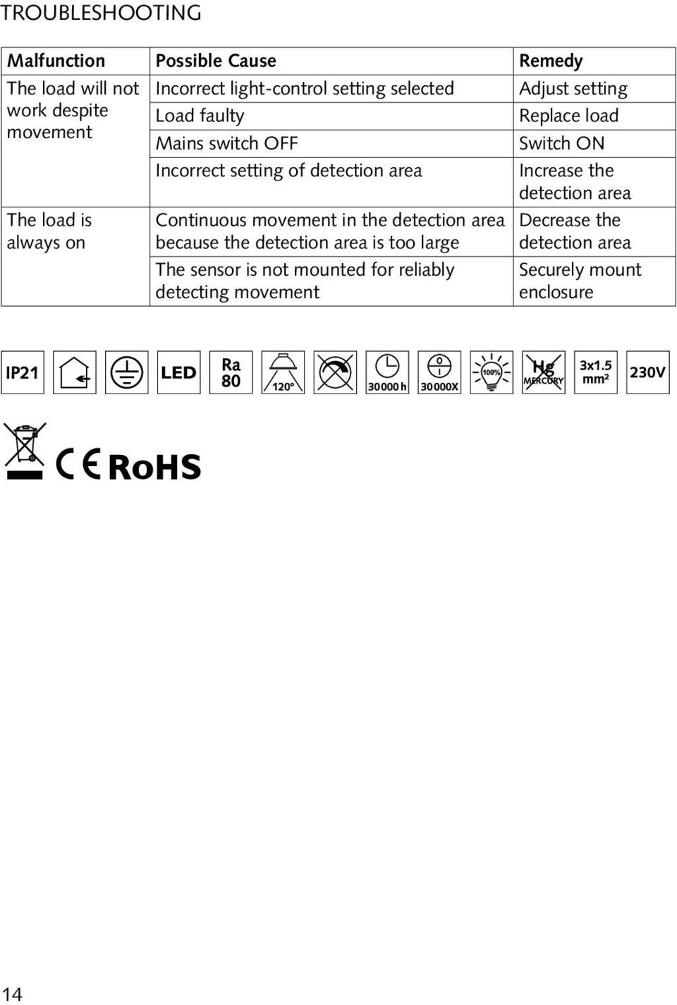 Increase the detection area The load is always on Continuous movement in the detection area because the detection area