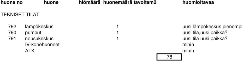 lämpökeskus pienempi 790 pumput 1 13 uusi tila,uusi paikka?