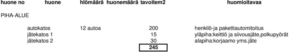 pakettiautomitoitus jätekatos 1 15 yläpiha:keittiö ja