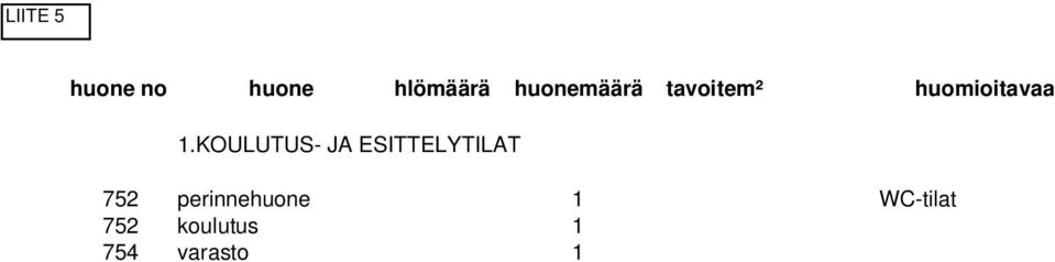 KOULUTUS- JA ESITTELYTILAT 752