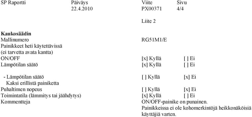 Kaksi erillistä painiketta Puhaltimen nopeus [ ] Kyllä [x] Ei Toimintatila (lämmitys tai jäähdytys) [x] Kyllä