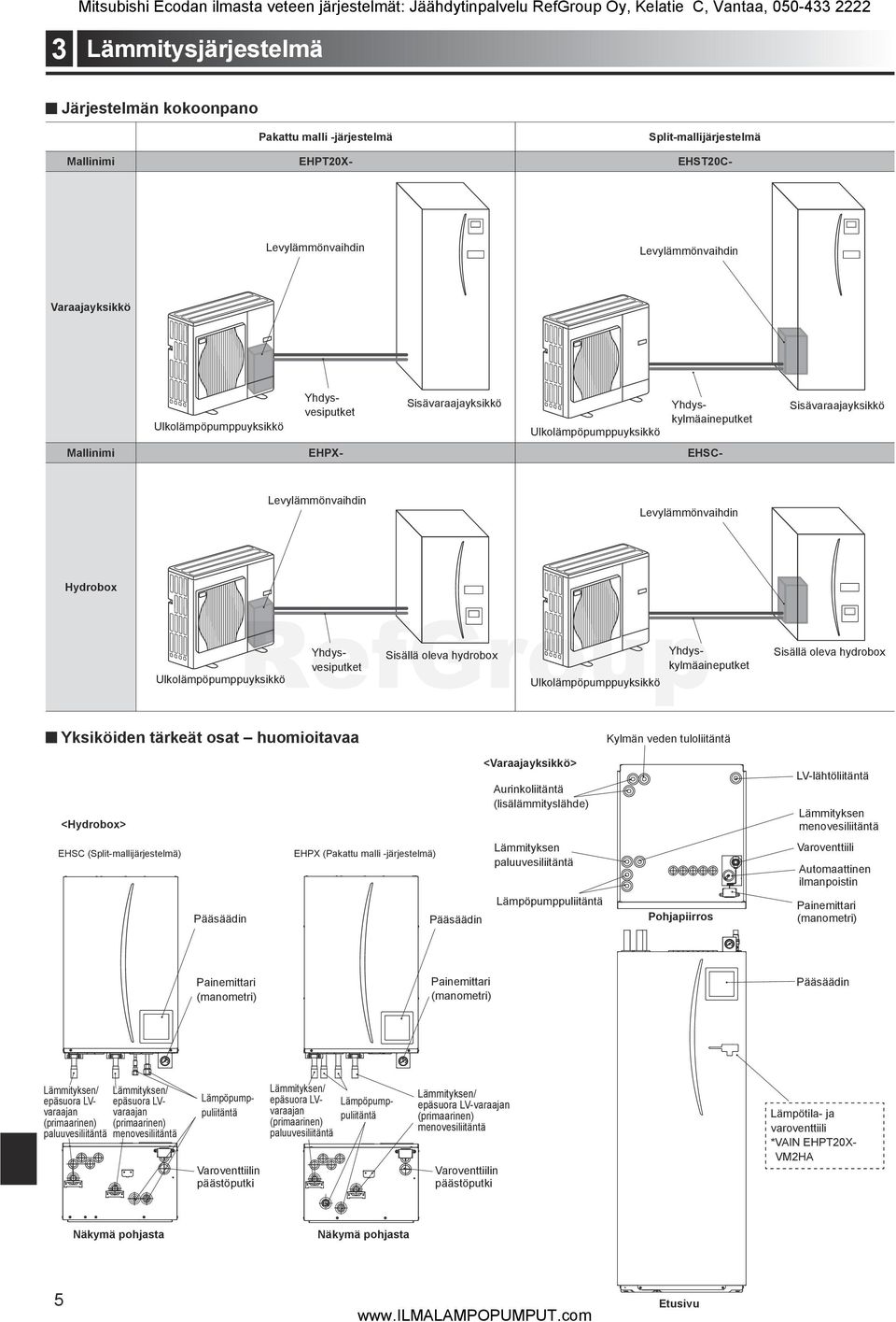 Hydrobox Mallinimi EHPX- EHSC- Yhdysvesiputket Yhdyskylmäaineputket Yhdysvesiputkekylmäaineputket Sisällä oleva hydrobox Yhdys- Ulkolämpöpumppuyksikkö Ulkolämpöpumppuyksikkö Sisällä oleva hydrobox