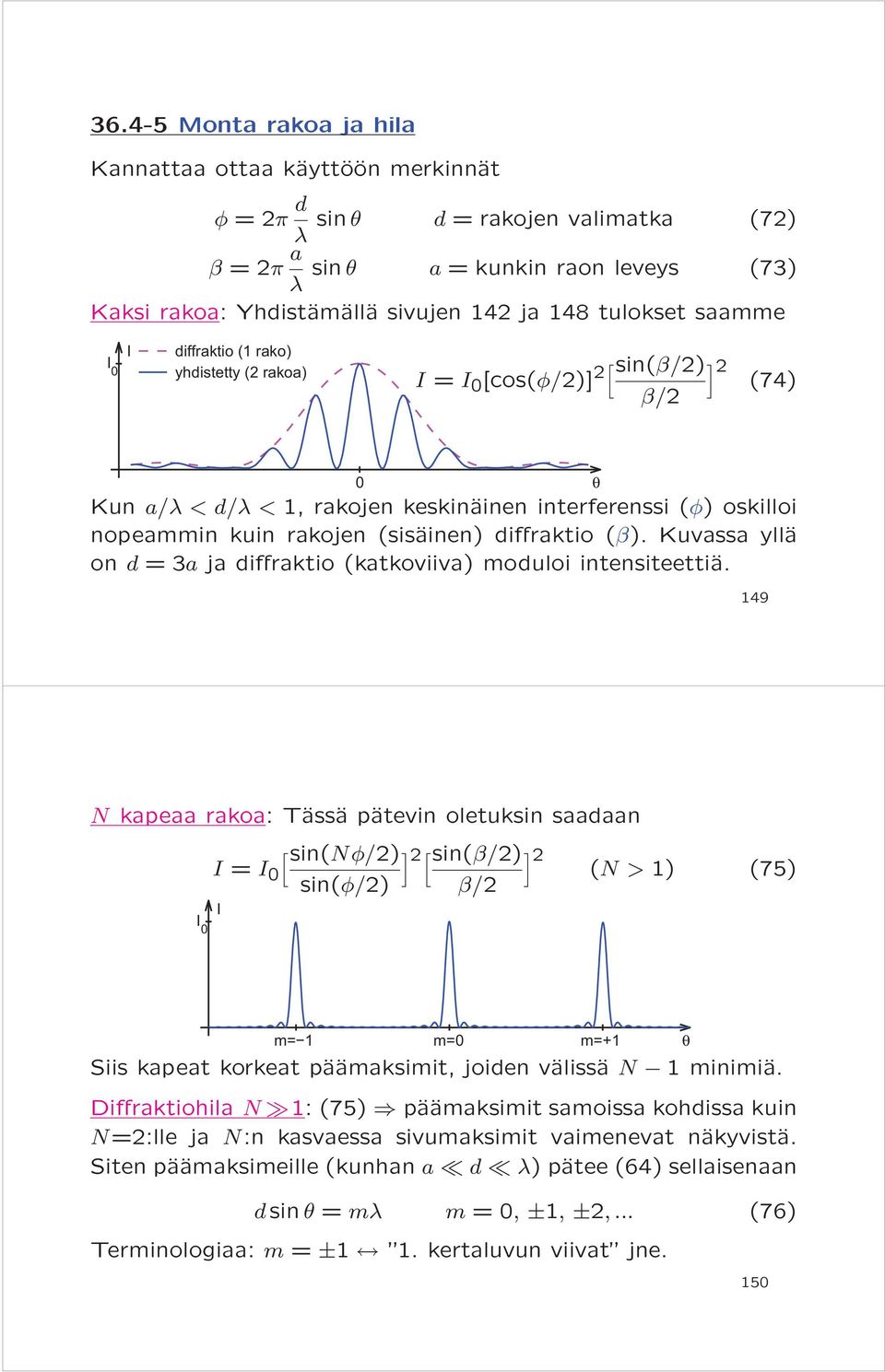 (sisäinen) diffraktio (β). Kuvassa yllä on d = 3a ja diffraktio (katkoviiva) moduloi intensiteettiä.