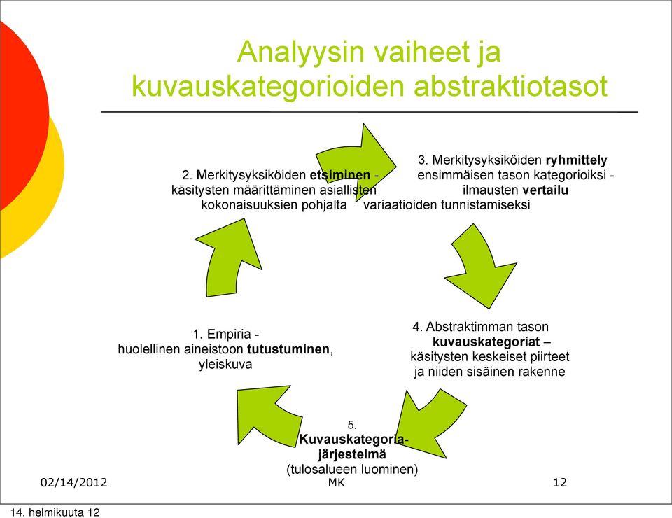 kknaisuuksien phjalta variaatiiden tunnistamiseksi 1. Empiria - hulellinen aineistn tutustuminen, yleiskuva 4.