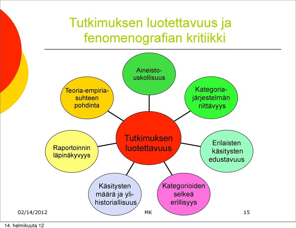 Kategriajärjestelmän riittävyys Raprtinnin läpinäkyvyys Tutkimuksen