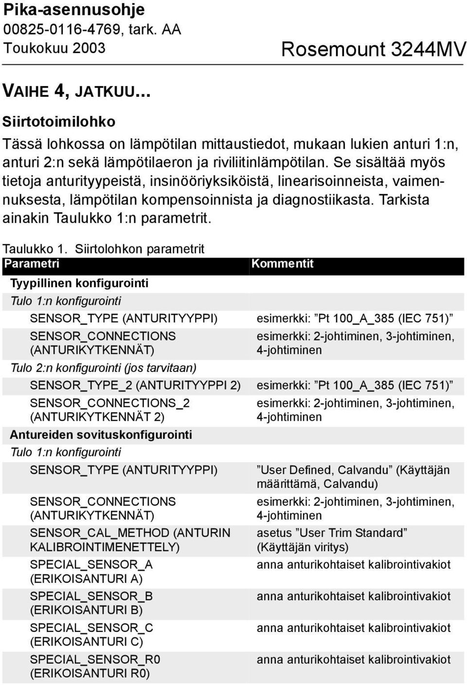 n parametrit. Taulukko 1.