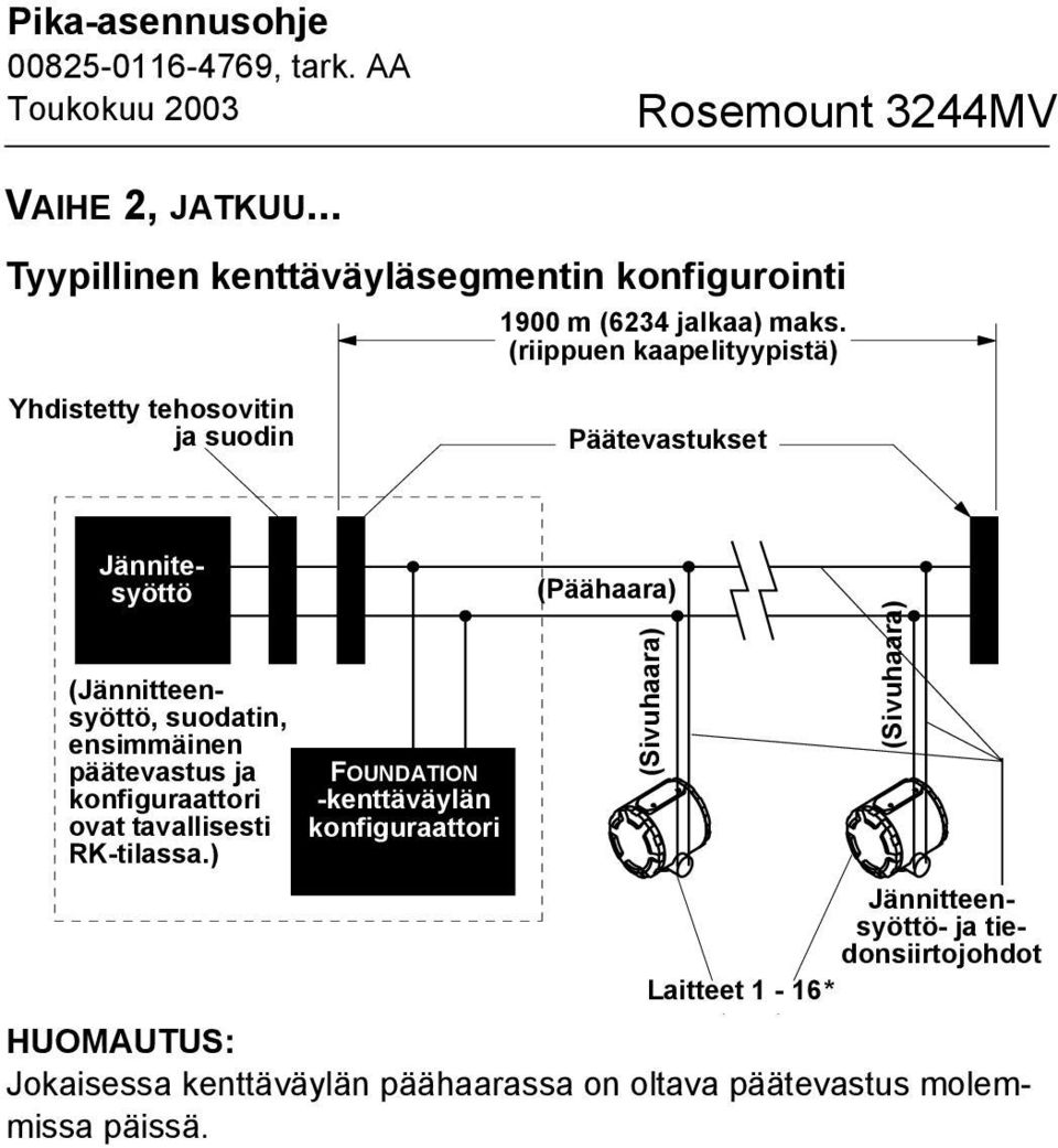 ensimmäinen päätevastus ja konfiguraattori ovat tavallisesti RK-tilassa.